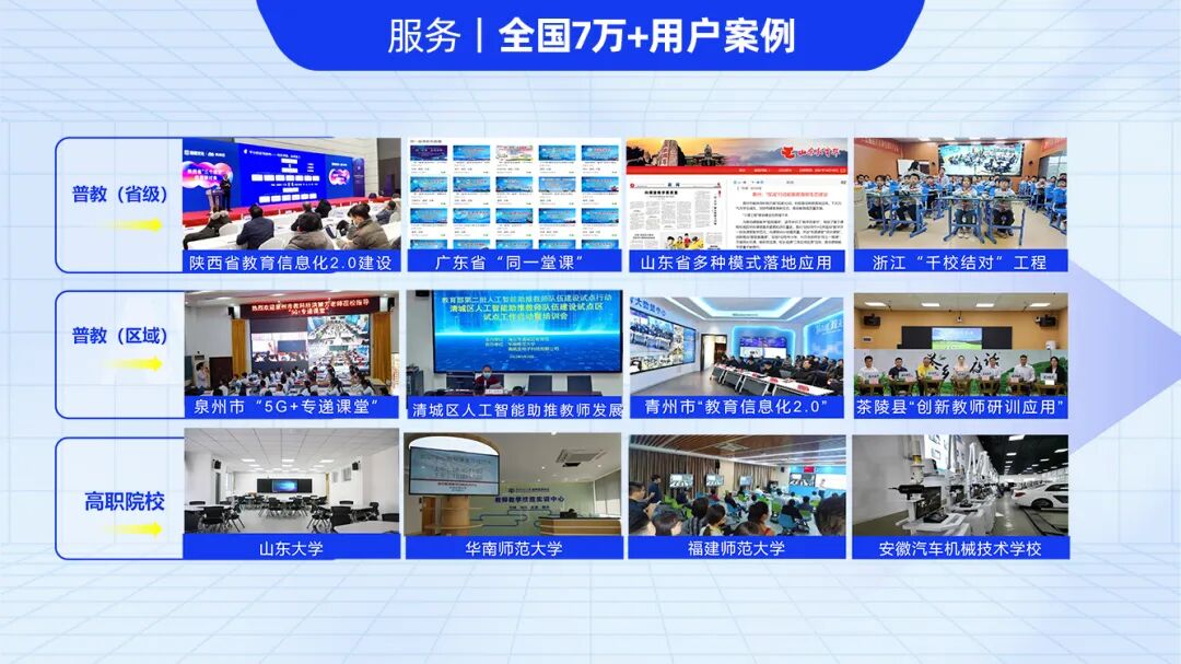 奧威亞的產品與服務已走進全國7萬余所學校,覆蓋超過百萬師生.jpg 奧威亞的產品與服務已走進全國7萬余所學校,覆蓋超過百萬師生.jpg