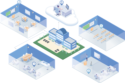 高校教師教學發展中心教學空間建設解決方案