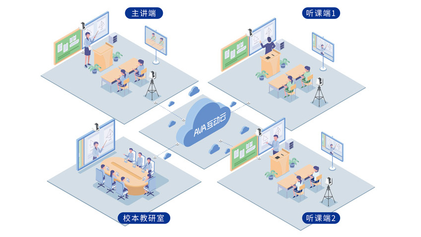 雙師課堂解決方案